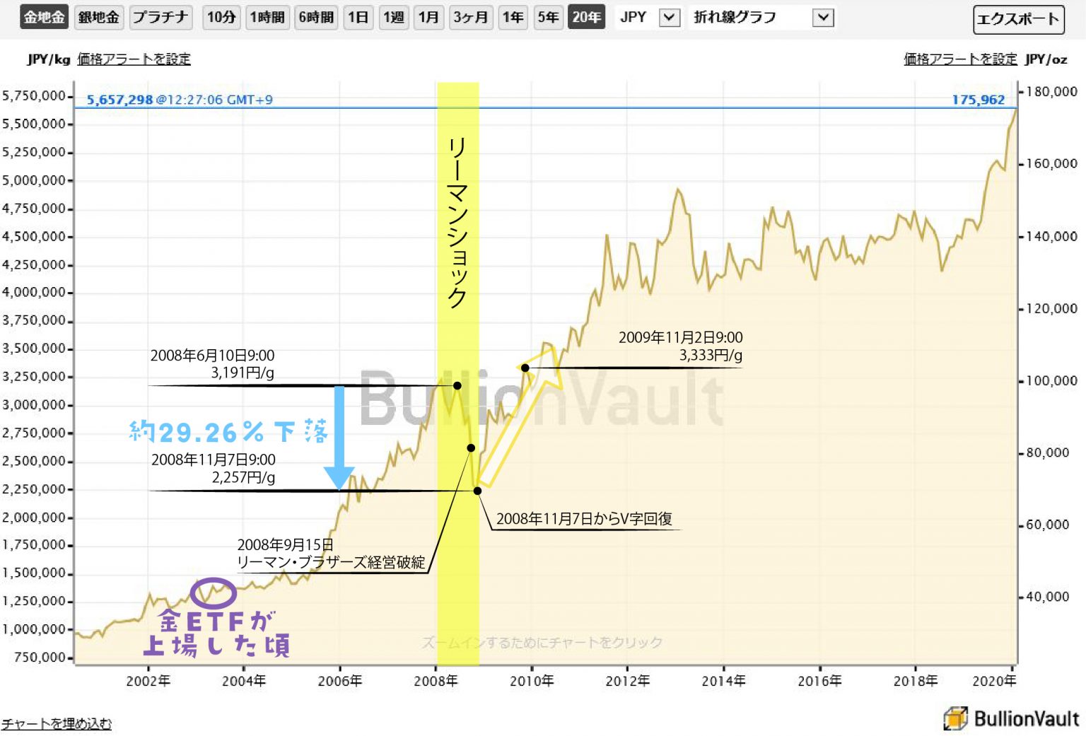 株価大暴落に備えて心の準備をしておこう｜銀貨と金貨と私。。。